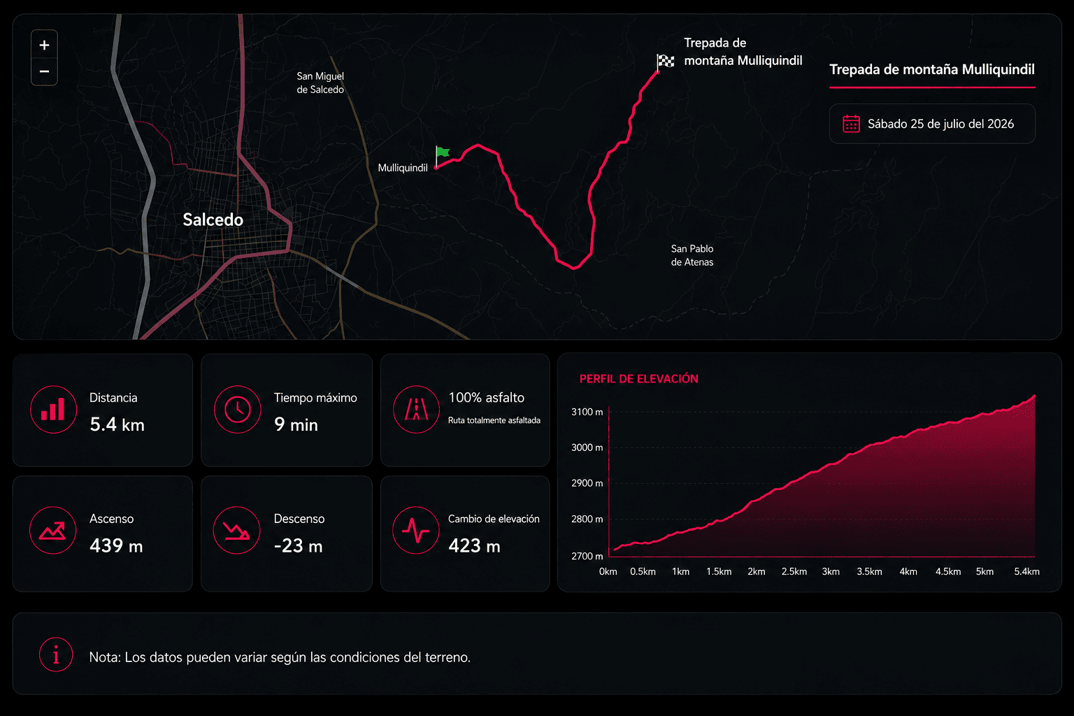 Mapa del recorrido de Trepada de Montaña Cotopaxi 2026